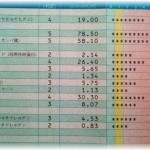 【嫁同士】小学校にあがる前の義弟子はもの凄い沢山のアレルギー持ちだった。義弟嫁が入院し、義弟がアレルギーを把握していなかったのでアレルギー検査してみたらどのアレルギーにも反応なしだった。