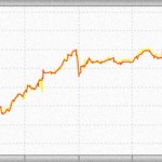 【泥ママ】手癖の悪い義妹がFXのチャートと投棄計画のフローチャートを盗んだかも。まさかあんなドリーム満載のお遊びを実践したりしないでしょ・・・