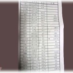 【衝撃】背中に鈍い痛みを感じたワイの血液検査結果ｗｗｗｗ