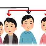 【複雑家庭】兄妹で結婚したいと思っていた両親が偽装結婚を画策し、同じ境遇の兄妹を発見。しかしその兄妹とも意気投合して結局4人で生活することになった。そんなかんじでうちの家庭は普通の家庭とはだいぶ違う。そんなうちの弟が結婚することになった結果…。