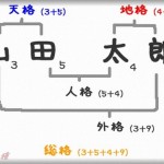 【名付け】姓名判断する人に娘の名前の候補を出してもらったら、元々夫がつけたがってた名前があったのでその名前をつけた。するとラッキー続きでで姓名判断って当たるのかなぁと思っていた。