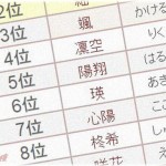 【子育て】娘が泣きながら「前はごめんなさい、いい名前つけてくれてありがとう」って言ってくれた！そんな娘の名前は…