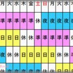 【ムカつく話】「夕方働くと家族がうるさくて」「子供の園のお迎えがあって」とパート同僚二人にシフト交代を頼まれ、私は夕出週4回になった。ところが5年たった頃、その同僚二人が「朝の方が忙しいのに、私さんは週4回も夕出なんておかしい！」と言い出して・・・